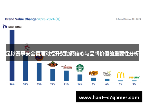 足球赛事安全管理对提升赞助商信心与品牌价值的重要性分析 足球赛事安全管理对提升赞助商信心与品牌价值的重要性分析