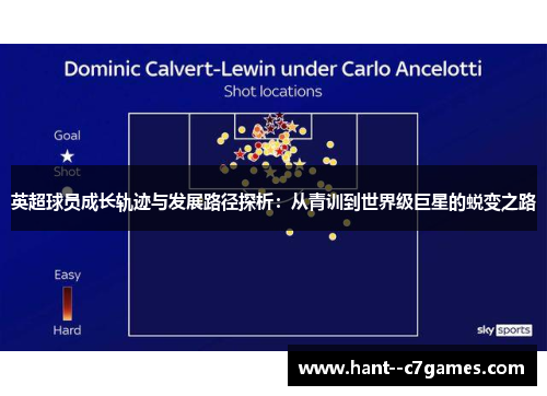 英超球员成长轨迹与发展路径探析:从青训到世界级巨星的蜕变之路 英超球员成长轨迹与发展路径探析:从青训到世界级巨星的蜕变之路