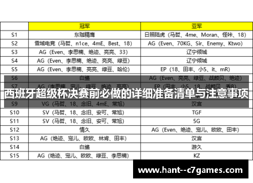 西班牙超级杯决赛前必做的详细准备清单与注意事项