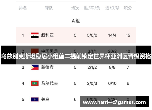 乌兹别克斯坦稳居小组前二提前锁定世界杯亚洲区晋级资格